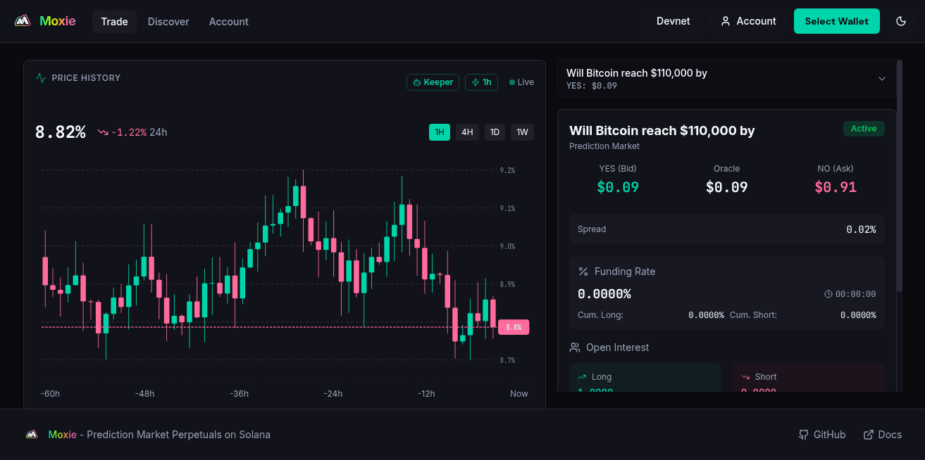 Moxie Trading Interface - Dark Mode