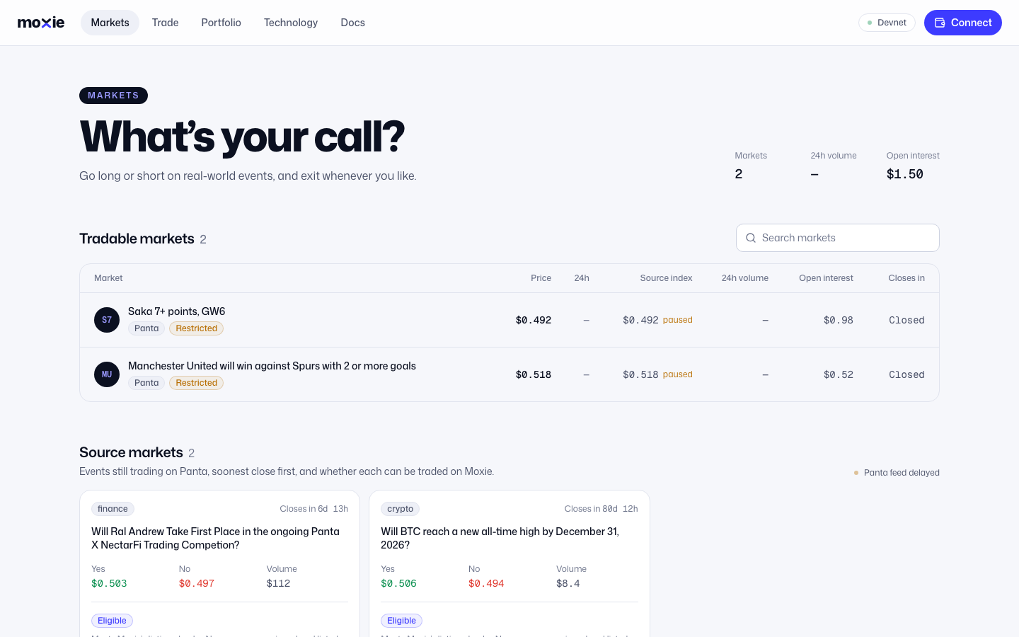 The markets page